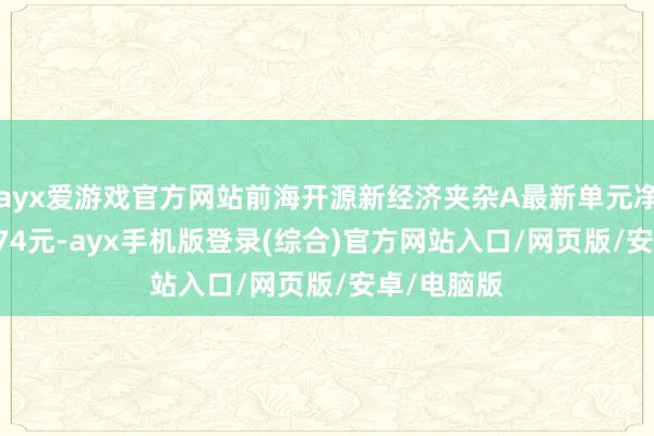 ayx爱游戏官方网站前海开源新经济夹杂A最新单元净值为1.9874元-ayx手机版登录(综合)官方网站入口/网页版/安卓/电脑版